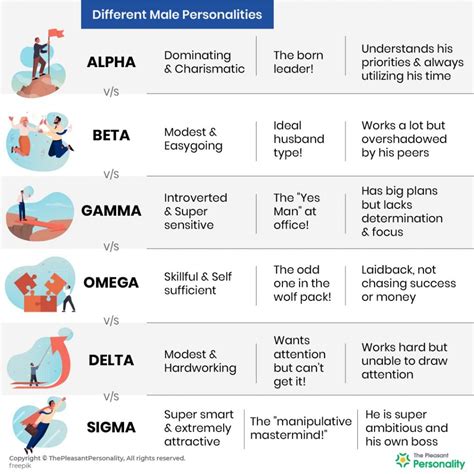 omega vs gamma vs delta.